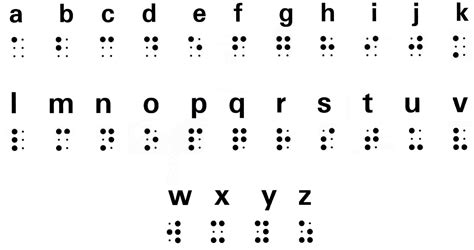 Louis Braille La Revolución De Leer Con Las Manos Blog De Clínica