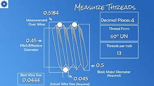 Machinist 39 S Calculator Measure Threads Across 3 Wires