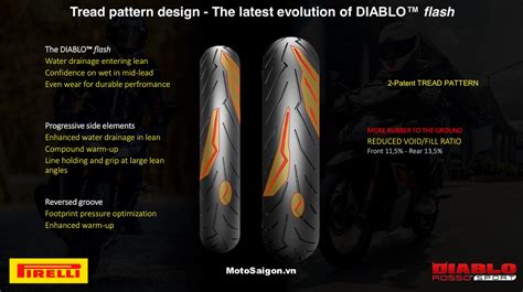 Đánh giá lốp pirelli diablo rosso sport trên honda winner x sau hơn 5000km vượt qua đủ loại địa hình như: Đánh giá lốp Pirelli Diablo Rosso Sport trên Winner X sau ...