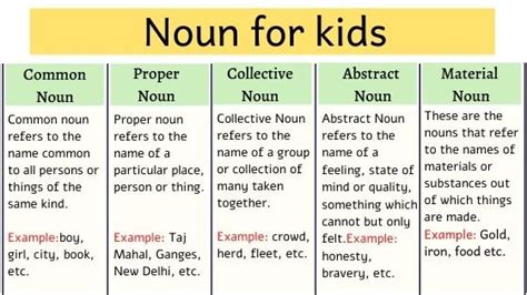 Noun For Kids Types Examples Worksheet Pdf Performdigi