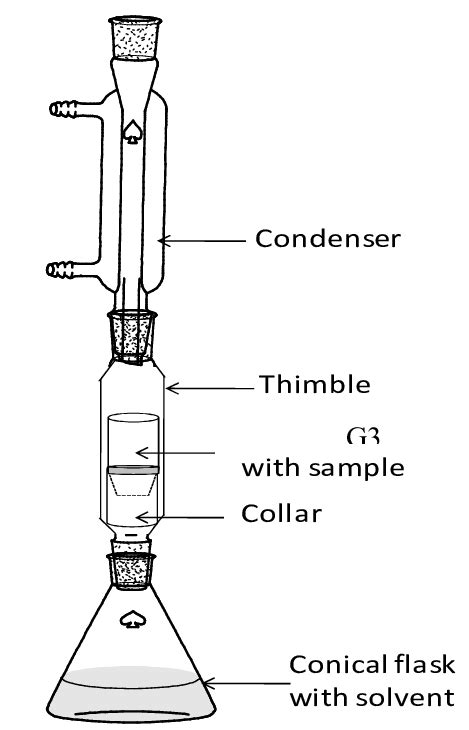 Solved Draw A Schematic Diagram Of The Entire Process