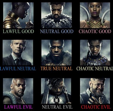 Pin By Myra Evan On Black Panther And Storm Black Panther Fictional