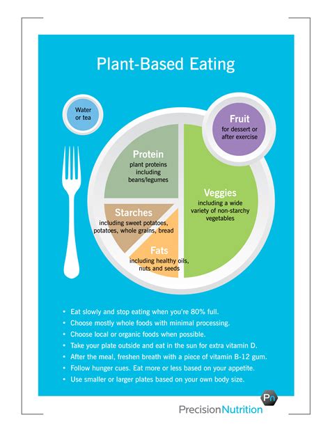 Better version of "My Plate": Precision Nutrition's eating guidelines