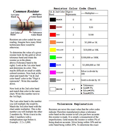 ☑ Resistors Color Code Examples