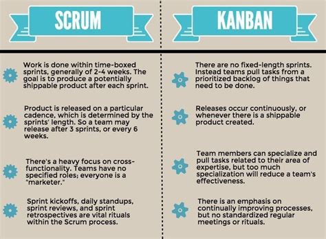 Scrum Cheat Sheet A Comprehensive Guide To Mastering Scrum Enhancing