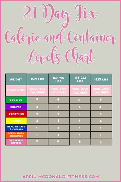 21 Day Fix Extreme Calorie Chart Forestvica