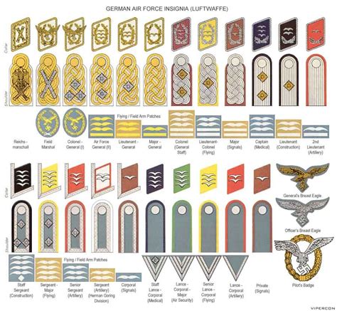 Officer Ranks Wwii German Uniforms Wwii Uniforms Military Insignia