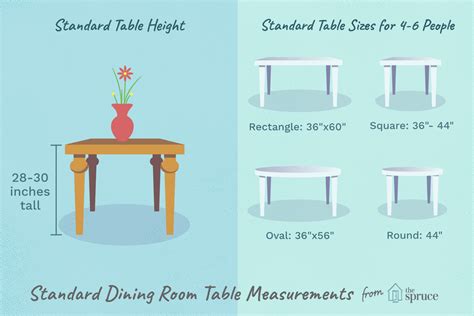 Select an item on the right to compare relative dimensions to circle | round table sizes. Standard Dining Table Measurements