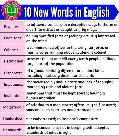 New Important Words With Meanings