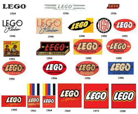 Lego Named Worlds Most Powerful Brand By Global 500 Rankings News