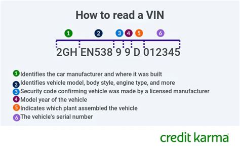 Why the VIN is Important When Getting an Auto Insurance Quote