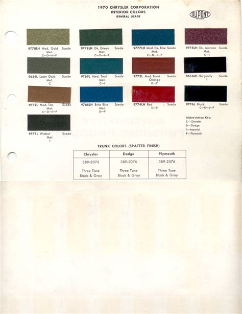 Paint Chips 1970 Chrysler Imperial Dodge Plymouth