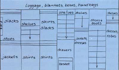 Maybe you would like to learn more about one of these? Tips for Designing the Perfect Closet - Northern Kentucky ...