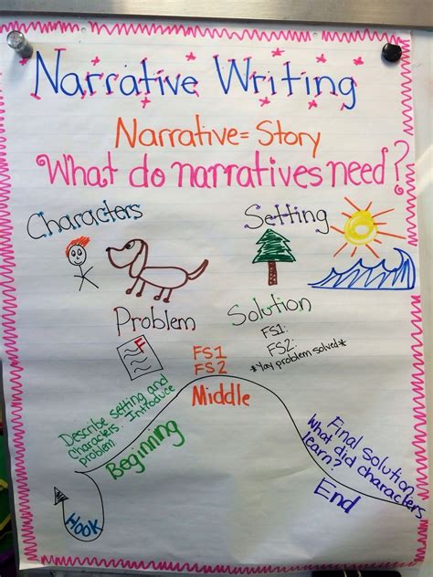 Personal Narrative Anchor Chart Kindergarten Writing Activities