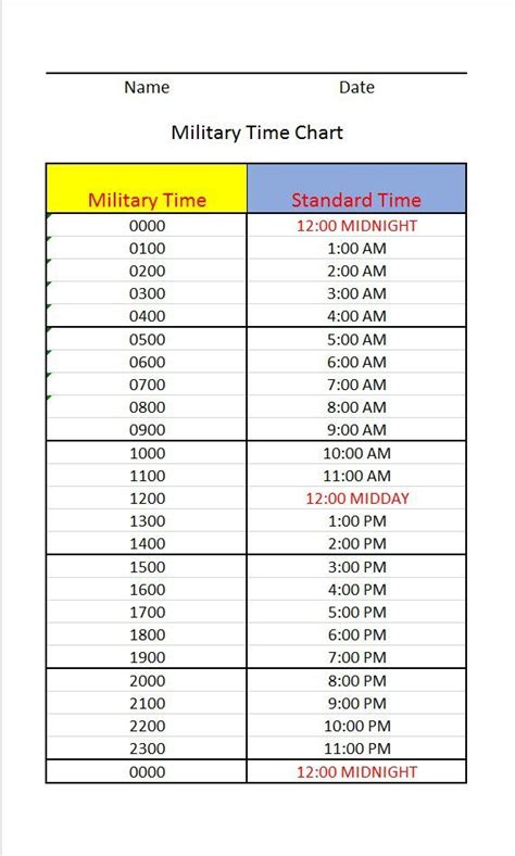 Learning Military Time