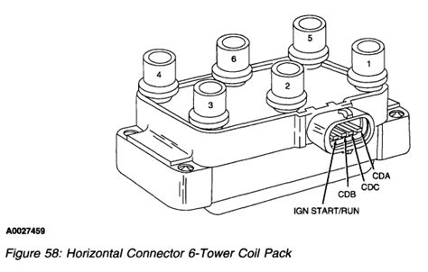On A 2005 V 6 Ford Freestar Whick Terminal On The Coil Pack Goes To 1