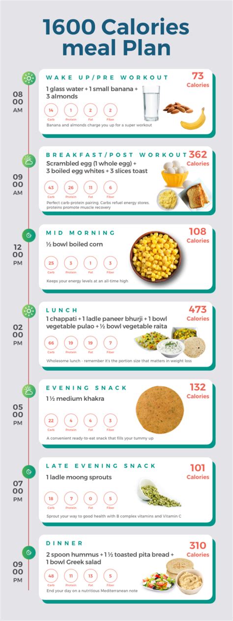 Printable 1600 Calorie Meal Plans