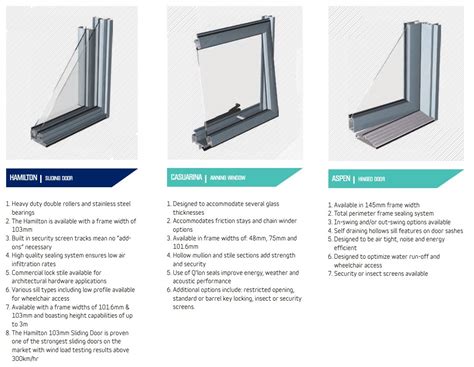Ullrich Aluminium Window And Aluminium Door Systems