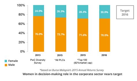 Statistics on gig economy in the u.s. overview. Government's initiatives to increase women in the ...