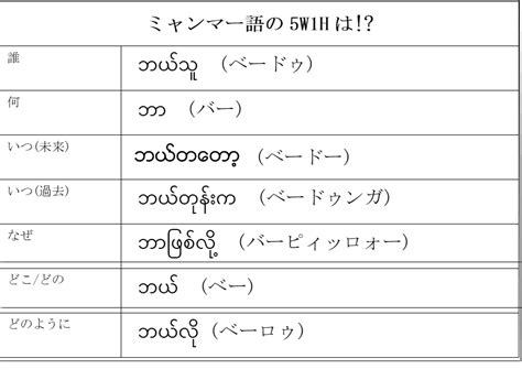 Contact ဂျပန်သဒ္ဒါ in ミャンマー語 on messenger. ミャンマー語 (ミャンマーご) - Japanese-English Dictionary - JapaneseClass.jp