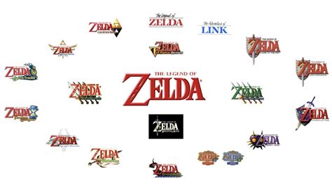 Ranking My Favorite Zelda Games Youtube
