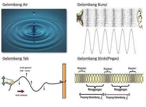 Gejala Gelombang Bunyi – Brain