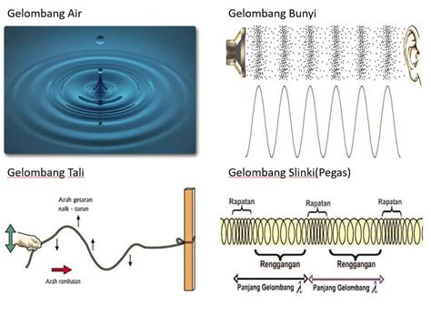 Contoh Soal Gelombang Mekanik Kelas Pdf Contoh Soal Fisika
