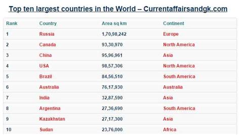 What Are The Largest Countries In The World By Area Answers
