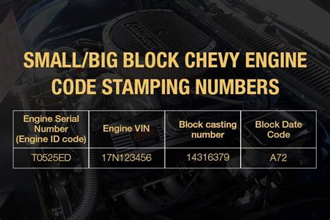 Small Big Block Chevy Engine Code Stamping Numbers Chevy Geek