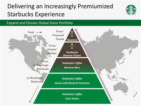 Elevate Your Commute Starbucks Market Streets Perfect Pitstop For Busy Professionals