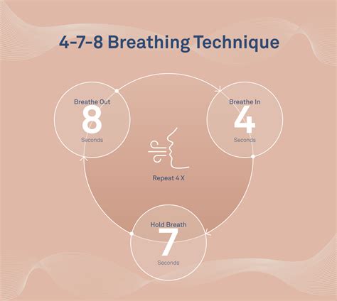 5 Simple Breathing Techniques For Sleep