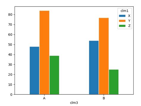 Python Charts Grouped Bar Charts In Matplotlib Sexiz Pix Sexiz Pix