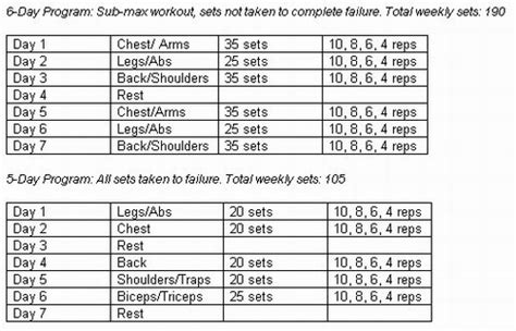 Start with the bench at an incline of around 45 degrees, then lower it one notch every set until it is flat. 12 Week Cutting Diet Plan Pdf - Diet Plan