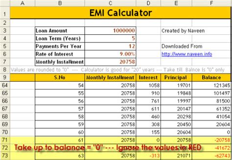 It is easy enough to compute the sem from the sd, using this formula. How to calculate EMI - Download Excel EMI calculator ...