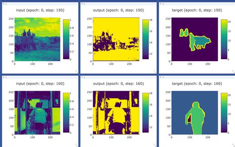 Convert Pixel Wise Class Tensor To Image Segmentation Pytorch Forums