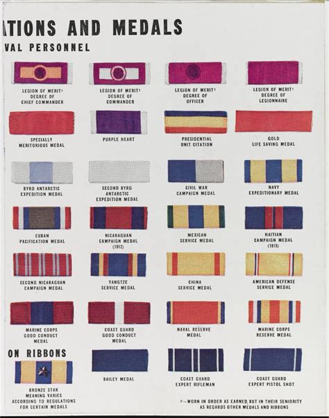 Nh 115617 Ribbons Of Decorations And Medals For Naval Personnel As Of
