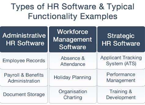 Human Resource Management Software Development Cost & Features | Human resource management ...