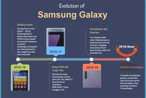 Samsung Galaxy Success Story Always Making The Correct Decisions