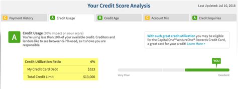 People often add partners and spouses as authorized users on their credit cards, for authorized users receive credit cards that are connected to your line of credit, but they are not responsible for. Add Authorized User: Saw an 89-Point Jump in Credit Score After 1 Month!