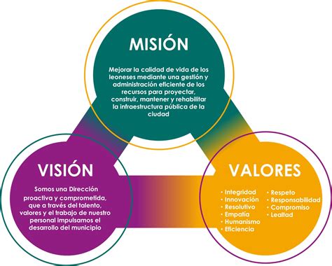 Ejemplos De Mision Vision Y Valores De Una Empresa Actualizado My XXX