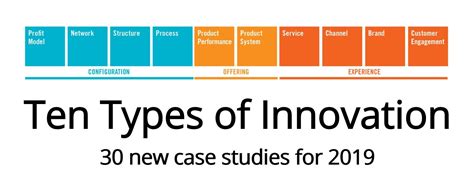 Ten Types Of Innovation 30 New Case Studies For 2019 Idea To Value