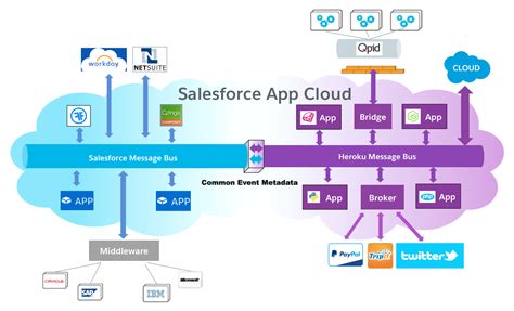 Einstein can be used to automate reports, pinpoint workflow needs, and even analyze the effectiveness of teams. First Impressions with Platform Events and the Salesforce ...