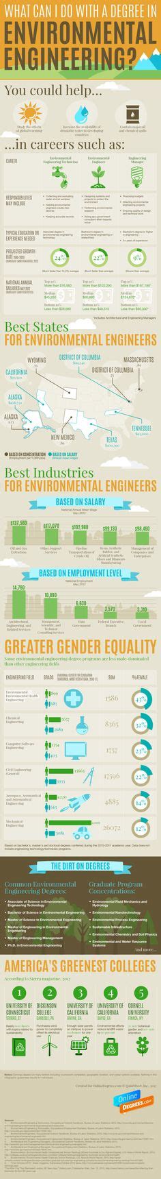 What can I do with a degree in Environmental Engineering? (Infographic) | Environmental