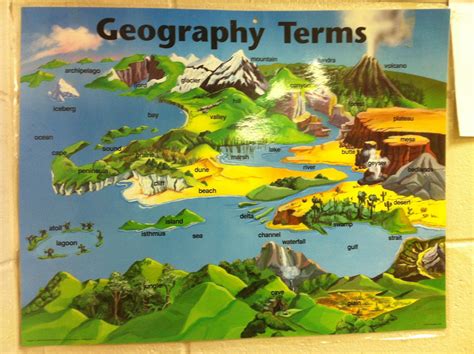6th Grade Language Arts Geography Physical Features Map