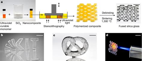 3d Printing Of Fused Silica Glass A Ultraviolet Curable Monomer