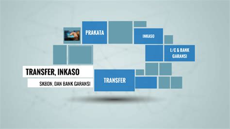 Mentransfer uang di indonesia bukanlah perkara yang sangat mudah, murah dan cepat seperti yang dibayangkan. Perbedaan Tranfer Dan Inakaso - Pengertian Inkaso Beserta ...