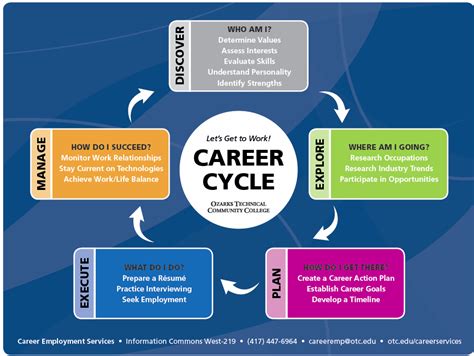 Students & Alumni - OTC Career Services