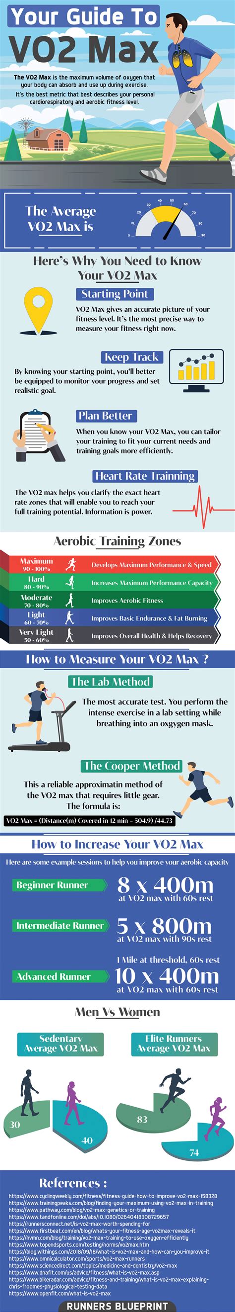 guide   vo max infographic runners blueprint