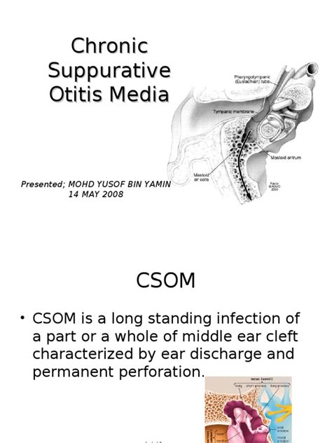 Chronic Suppurative Otitis Media