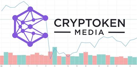 Market Overview of the Crypto Sector for March 2020